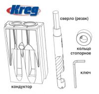 Кондуктор для изготовления заглушек KREG KPCS